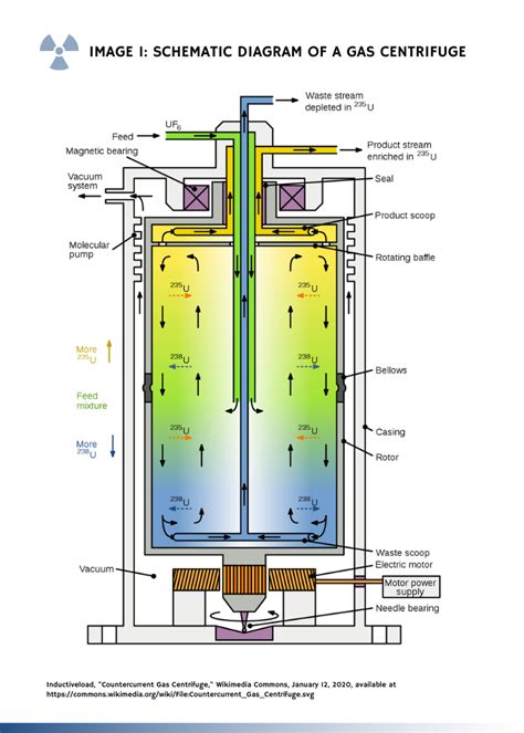 low speed centrifuge|schematic diagram of centrifuge operation.